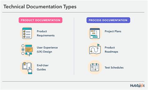 Image result for Technical Document Database View