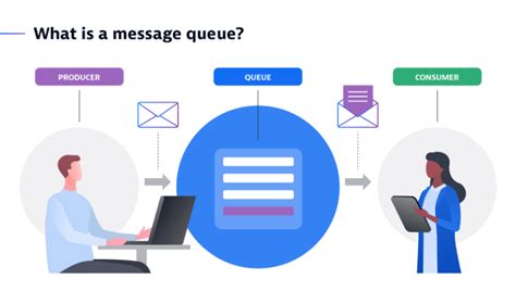 Image result for Implementation of Message Queue