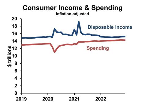Toradh íomhá ar Consumer Spending