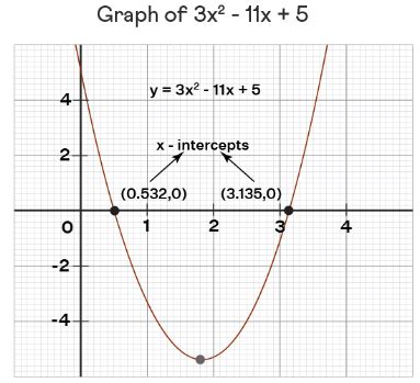Solve Quadratic Graph に対する画像結果