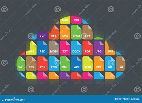 Data File Types に対する画像結果