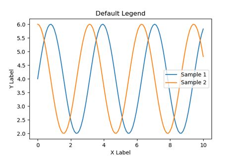 Matplotlib Put Legend GridSpec に対する画像結果