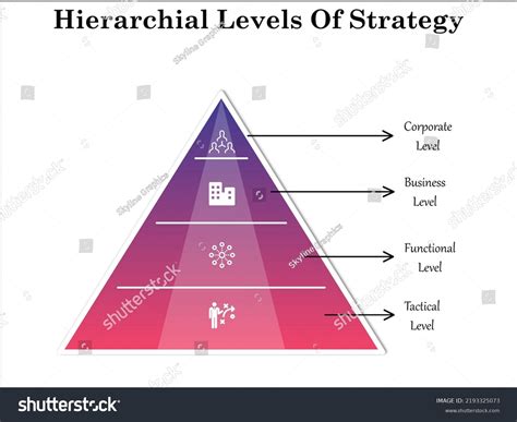 Pyramid Strategy Checkers కోసం చిత్ర ఫలితం