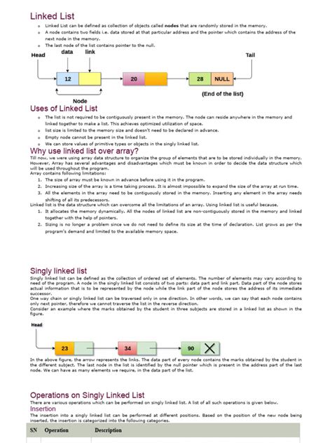 Image result for Linked List in Java DSA Code