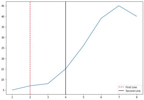 Image result for Matplotlib Draw Cross Line