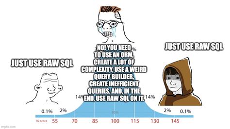 SQL Curve Meme に対する画像結果