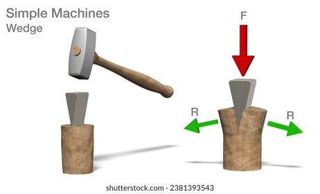 Image result for Wedge Simple Machine