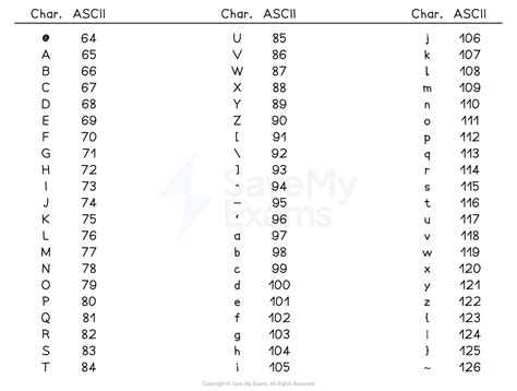 Image result for ASCII Table Apostrophe Alt