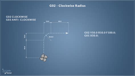 Image result for G-Code CNC Machine