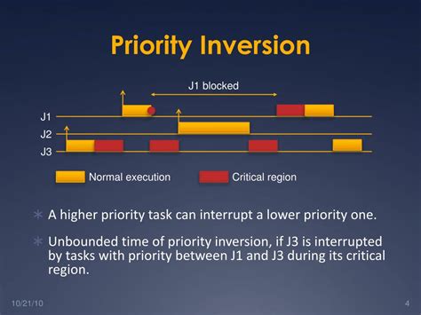 Image result for Unbounded Priority Inversion