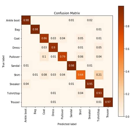 Image result for Tabular Model for Classification Captum