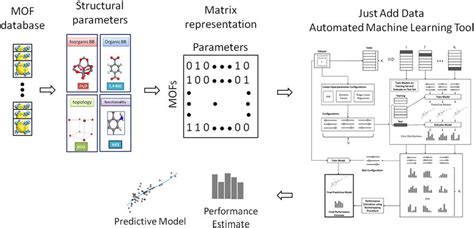 Image result for Machine Learning Breakdown Diagram
