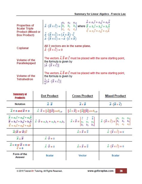 Image result for Linear Algebra Summary Sheet