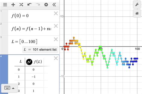 Toradh íomhá ar Graph Integer Function Graph Desmos