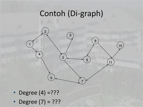 Image result for Contoh Graph Dan Node