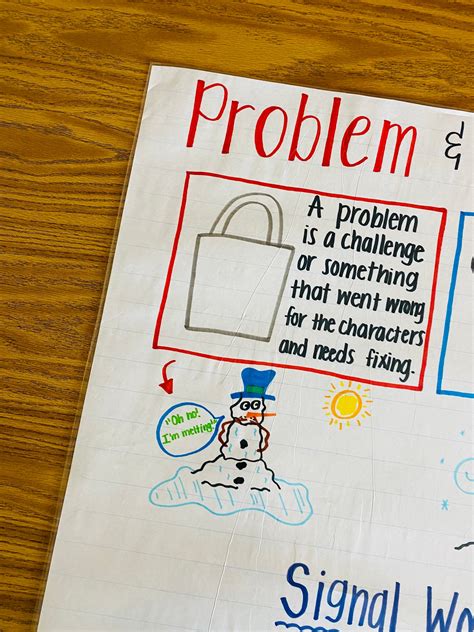 Problem Solution Anchor Chart for First Grade に対する画像結果