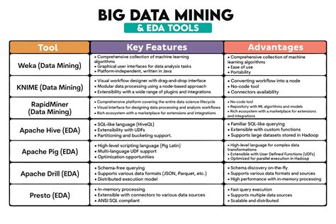 Toradh íomhá ar Data Tools and Their Logos