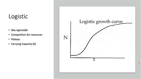 Image result for Logistic Growth Example Graph with 5 Phases
