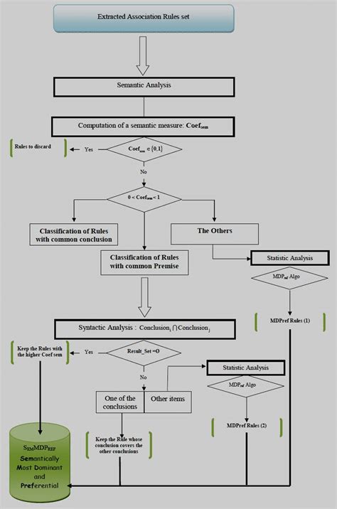 Difference Between Sorting and Filtering Data に対する画像結果
