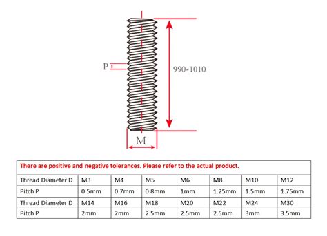 Full Thread Rod Size Chart に対する画像結果