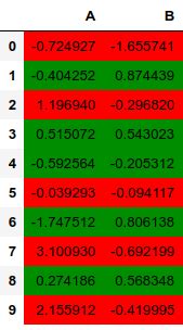 Image result for Conditional Format Python