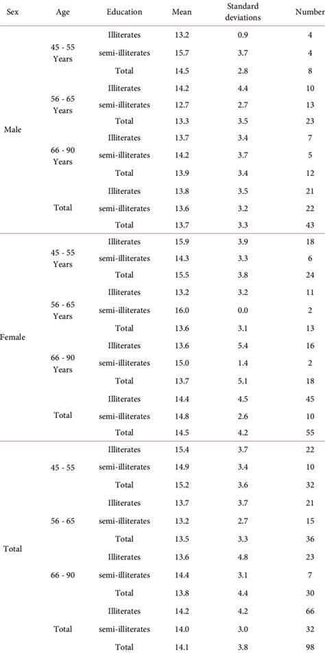 Toradh íomhá ar Printable Word List Memory Test