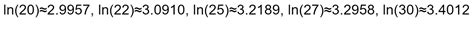 Image result for Log Normal Distribution Graph