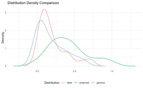 Image result for Density Plot Generator