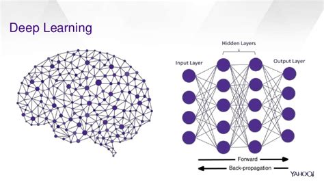 Image result for APA Itu Deep Learning
