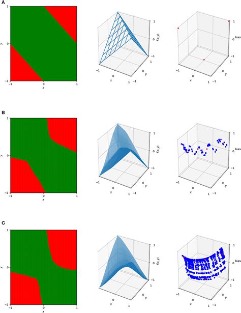 Image result for Relu Neural Net Output Visualization