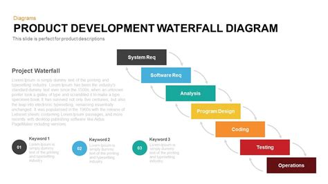 Toradh íomhá ar PowerPoint Slide of Software Engineering Waterfall Model
