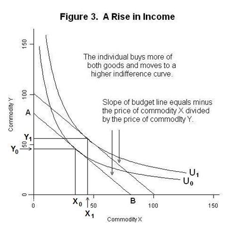 indifference curve and utility に対する画像結果