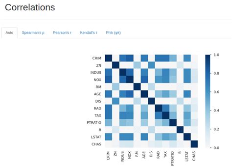 Afbeeldingsresultaten voor Python Eda Pandas Profiling