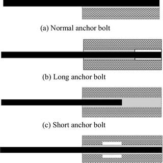 Bolt Defects Classification के लिए छवि परिणाम