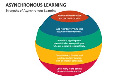 Image result for Asynchronous Learning Methods