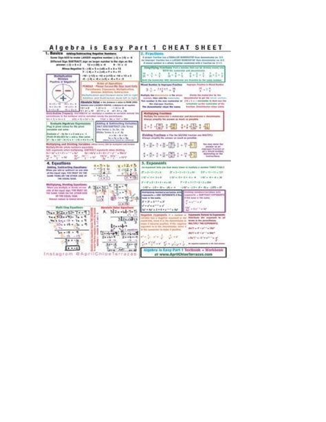 Image result for Algebra 1 Math Notes