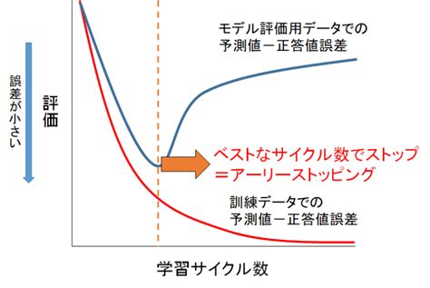 Machine Learning Light Blue Color に対する画像結果