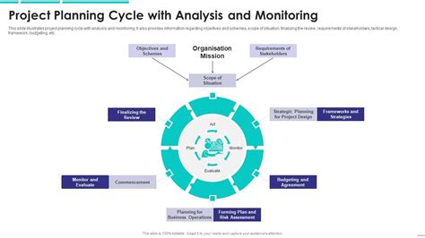 Image result for Project Cycle Monitoring