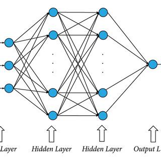 Image result for Backpropagation Neural Network Diagram
