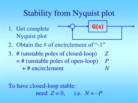 Image result for Stable Closed Loop Nyquist Plot