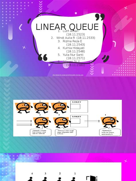 Image result for What Is Linear Queue in Data Structure