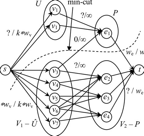 Image result for Max Flow Examples