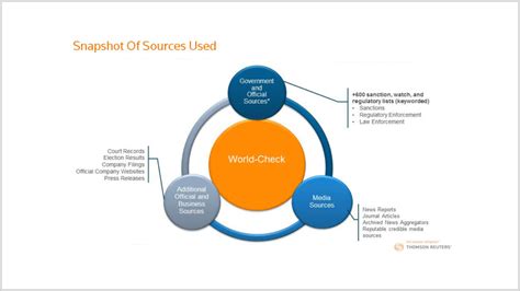 Refinitiv World. Check Logo എന്നതിനുള്ള ഇമേജ് ഫലം