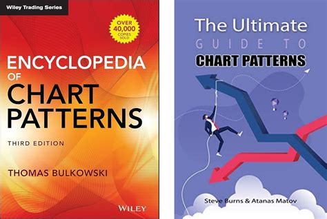 Image result for Trading Patterns Book