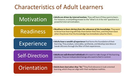 Toradh íomhá ar Adult Learning Theory Principles