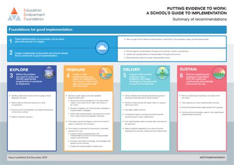 Image result for Eef Problem Identification Proforma