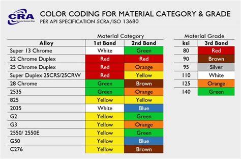 Toradh íomhá ar Material Color Code