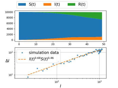 Image result for Infection Grid Map Matplotlib