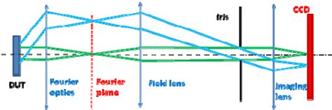 All Goniometric Formulas に対する画像結果