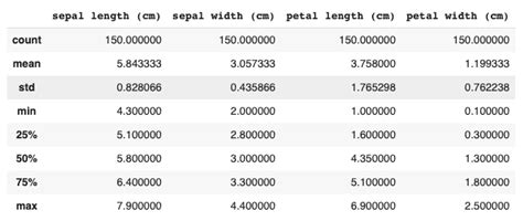 Image result for Iris Prediciton Model Python